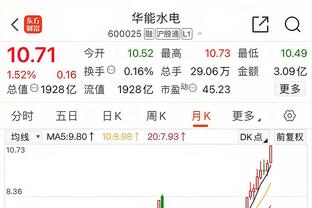 下一位神锋？葡体前锋约克雷斯本赛季36球14助，直接参与50球